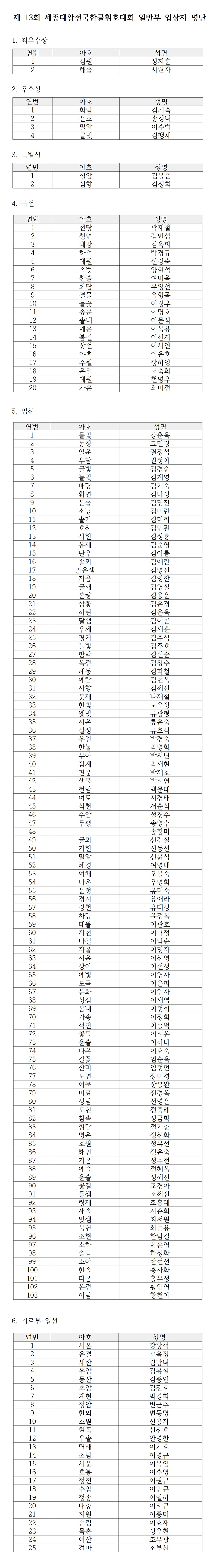 제-13회-세종대왕전국한글휘호대회-입상자-명단(일반)comb.jpg